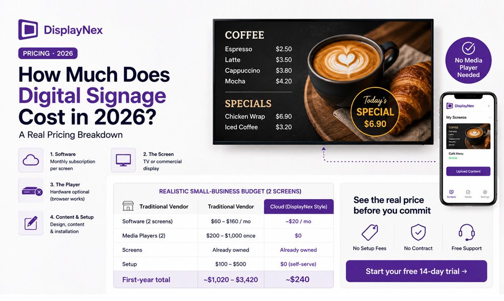 How Much Does Digital Signage Cost in 2026? A Real Pricing Breakdown