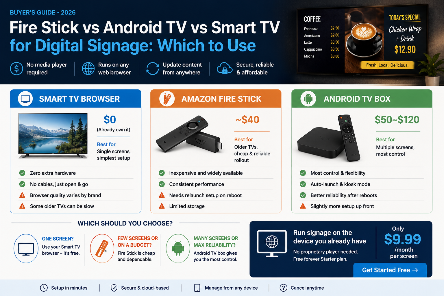 Fire Stick vs Android TV vs Smart TV for Digital Signage: Which to Use